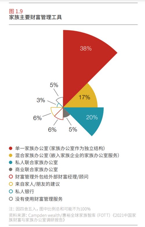中國富豪財富管理新趨勢 家族辦公室崛起與資產(chǎn)拆分進(jìn)行時
